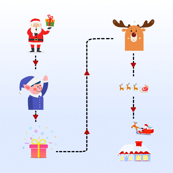 Gift Delivery